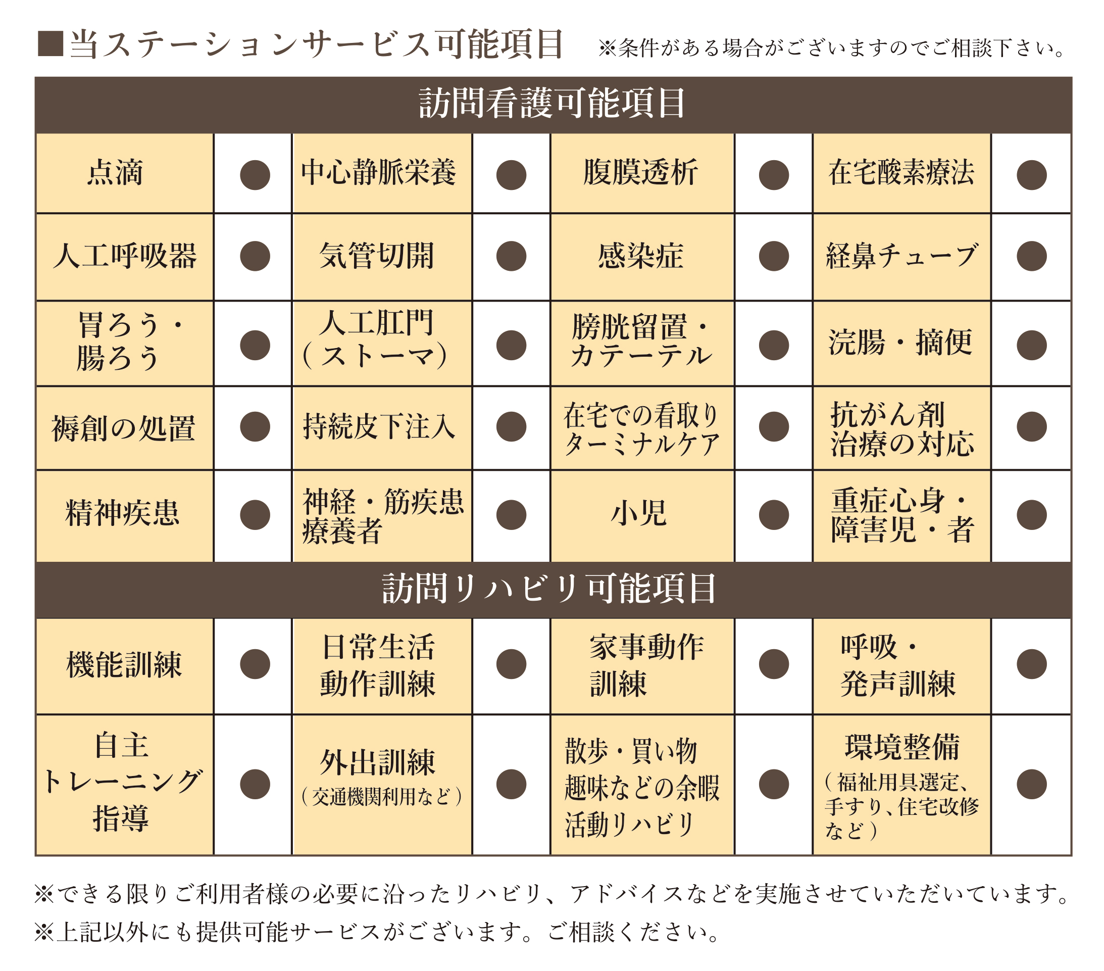 サービス可能項目