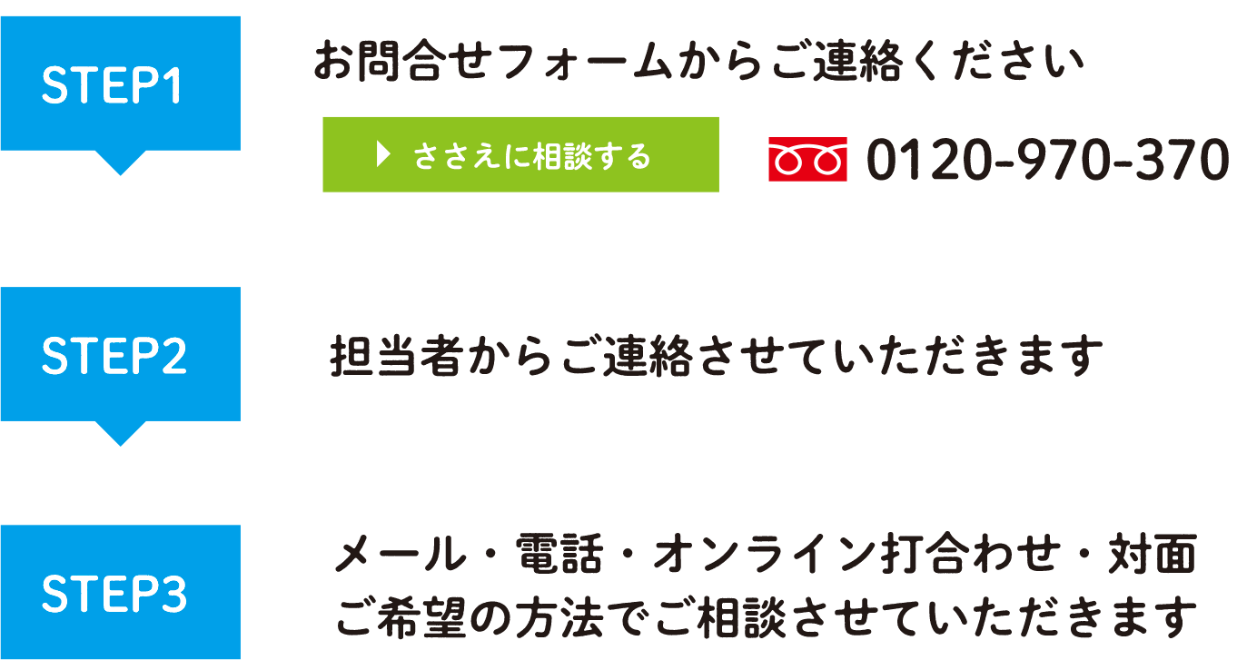 訪問看護の駆け込み寺